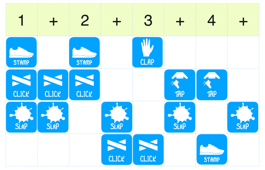 Rhythm grid